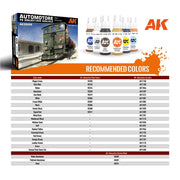AK Interactive 35009 1/35 Automotore FS 206/207/208 Sogliola Rail Shunter