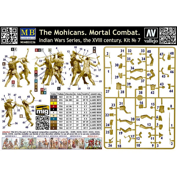 Masterbox 1:35 Kit No.5 Rifugiati (Guerra Ucraina-Russia) – Modellismo Statico Per Collezionisti