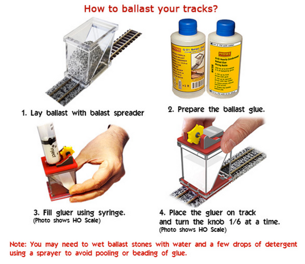 Proses BSFIX04 N Ballast Spreader & Ballast Glue Applicator Combo