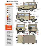 AK Interactive 35004 1/35 FJ43 SUV with Soft top IDF & LAF