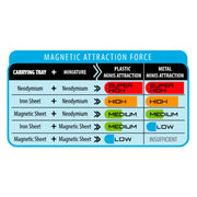 AK Interactive Magnets for Bases Round 40mm Pack of 25