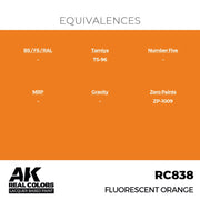 AK Interactive RC838 Real Colors Fluorescent Orange 17ml Lacquer Paint
