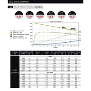 Dualsky DSXM51635 ECO 2303C 2000kv Brushless Motor