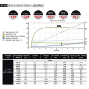 Dualsky DSXM51635 ECO 2303C 2000kv Brushless Motor
