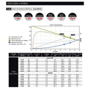 Dualsky DSXM51637 ECO 2303C 1470kv Brushless Motor