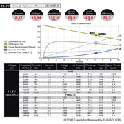 Dualsky DSXM51637 ECO 2303C 1470kv Brushless Motor