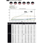 Dualsky DSXM51641 ECO 2306C V2 2300kv Brushless Motor