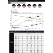 Dualsky DSXM51642 ECO 2306C 1900kv Brushless Motor