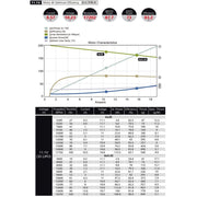 Dualsky DSXM51642 ECO 2306C 1900kv Brushless Motor