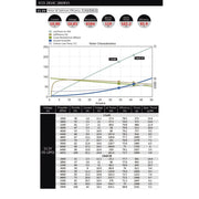Dualsky DSXM51662 ECO 2814C 860kv Brushless Motor