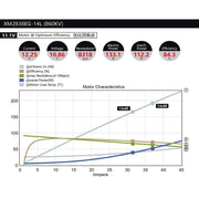 Dualsky DSXM51756 XM2838EG-14L Brushless Glider Motor