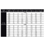 Dualsky DSXM51756 XM2838EG-14L Brushless Glider Motor
