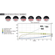 Dualsky DSXM51756 XM2838EG-14L Brushless Glider Motor