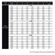 Dualsky DSXM51756 XM2838EG-14L Brushless Glider Motor