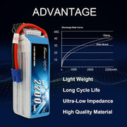 Gens Ace 22.2V 6S 2200mAh 45C Soft Case LiPo Battery (EC3 Plug)