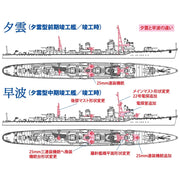 Hasegawa 49462 1/700 IJN Destroyer Hayanami