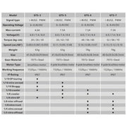 Power HD GTS-5 HV Brushless Servo