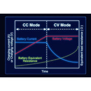 Sky RC Q200neo Quattro Output AC/DC Multi Chemistry Balance Charger