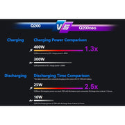 Sky RC Q200neo Quattro Output AC/DC Multi Chemistry Balance Charger