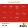 AK Interactive AK11089 Blood Red Acrylic Paint 17ml (3rd Generation)
