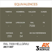 AK Interactive AK11307 AFV Series RAL 7009 Hellgrau Acrylic Paint 17ml 3rd Generation