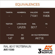 AK Interactive AK11330 AFV Series RAL 8017 Rotbraun Acrylic Paint 17ml 3rd Generation