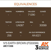 AK Interactive AK11336 AFV Series No.5 Earth Brown FS30099 Acrylic Paint 17ml 3rd Generation