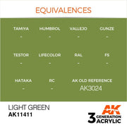 AK Interactive AK11411 Figure Series Light Green Acrylic Paint 17ml 3rd Generation
