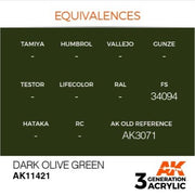 AK Interactive AK11421 Figure Series Dark Olive Green Acrylic Paint 17ml 3rd Generation