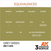 AK Interactive AK11424 Figure Series Grey Green Acrylic Paint 17ml 3rd Generation