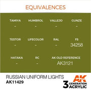 AK Interactive AK11429 Figure Series Russian Uniform Lights Acrylic Paint 17ml 3rd Generation