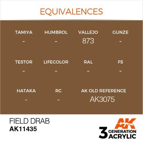 AK Interactive AK11435 Figure Series Field Drab Acrylic Paint 17ml 3rd Generation – Metro Hobbies