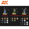 AK Interactive AK11764 RAFA Archiduque Signature Set Special 28mm American Civil War Paint Set