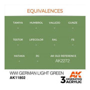 AK Interactive AK11802 Air Series WWI German Light Green Acrylic Paint 17ml 3rd Generation