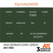 AK Interactive AK11803 Air Series WWI German Dark Green Acrylic Paint 17ml 3rd Generation