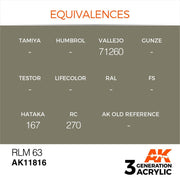 AK Interactive AK11816 Air Series RLM 63 Acrylic Paint 17ml 3rd Generation