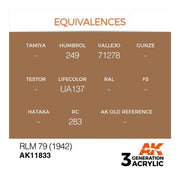 AK Interactive AK11833 Air Series RLM 79 1942 Acrylic Paint 17ml 3rd Generation