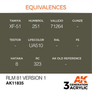 AK Interactive AK11835 Air Series RLM 81 Version 1 Acrylic Paint 17ml 3rd Generation