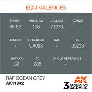 AK Interactive AK11842 Air Series RAF Ocean Grey Acrylic Paint 17ml (3rd Generation)