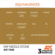 AK Interactive AK11846 Air Series RAF Middle Stone Acrylic Paint 17ml 3rd Generation
