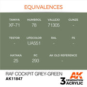 AK Interactive AK11847 Air Series RAF Cockpit Grey-Green Acrylic Paint 17ml (3rd Generation)