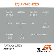 AK Interactive AK11848 Air Series RAF Sky Grey Acrylic Paint 17ml 3rd Generation