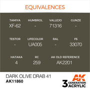 AK Interactive AK11860 Air Series Dark Olive Drab 41 Acrylic Paint 17ml 3rd Generation