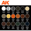 AK Interactive AK11767 Signature Set Total Chipping Kristof Pulinckx Set