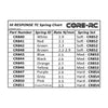 Core RC CR854 Hi Response TC Spring Set Hard