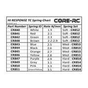 Core RC CR854 Hi Response TC Spring Set Hard