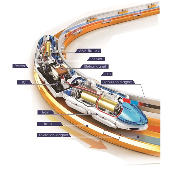 Johnco FS615 Floating Train – Metro Hobbies