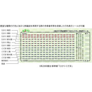 Kato 10-1700 N Scale JR Series 0-2000 Shinkansen Hikari Kodama 8 Car Basic Set