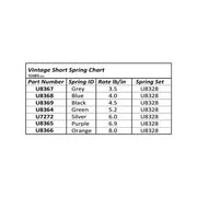 Schumacher U8328 Vintage Springs Short Set 7pc