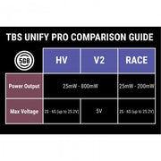 TBS Unify Pro 5G8 HV SMA